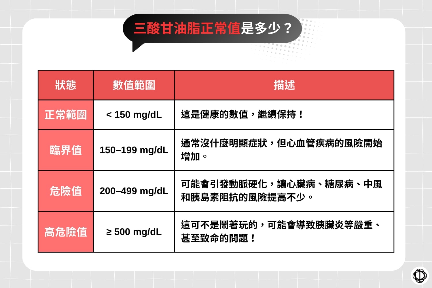 三酸甘油脂的數值參照表。
